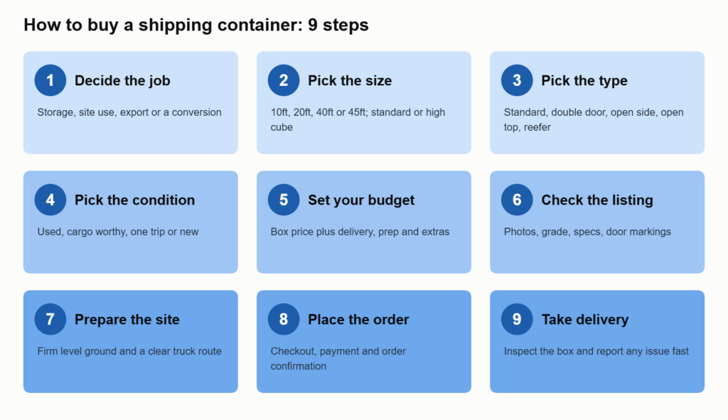 how to buy a shipping container in 9 steps