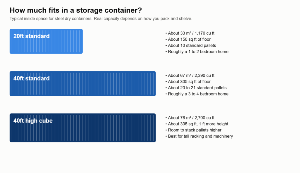 how much fits in storage containers for sale by size